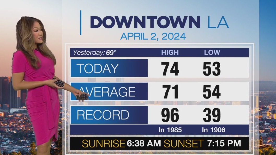 Weather Forecast for Tuesday, April 2