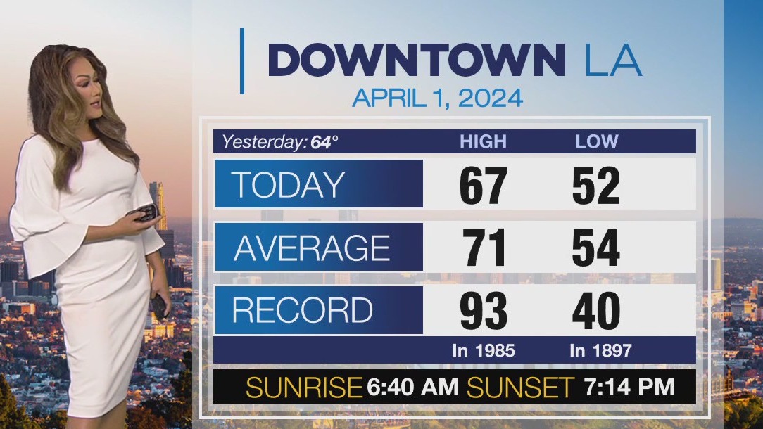 Weather Forecast for Monday, April 1