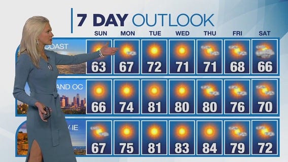 Weather forecast for Saturday, April 6