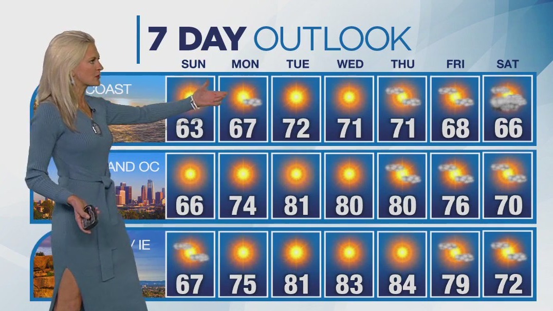 Weather forecast for Saturday, April 6