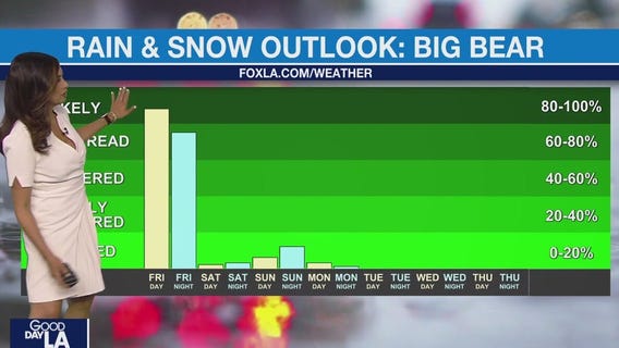 Weather Forecast for Friday, April 5