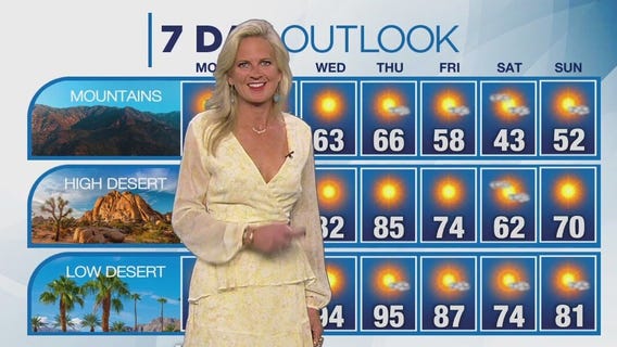 Weather forecast for Sunday, April 7