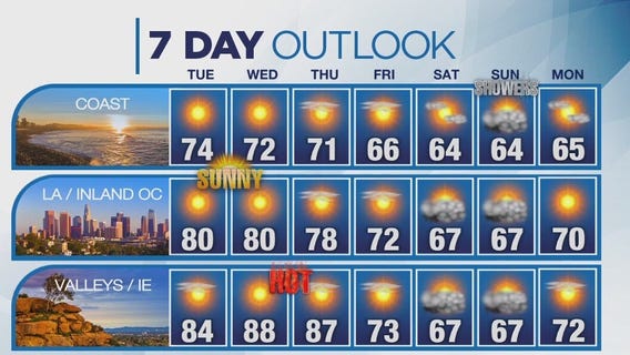 Weather Forecast for Tuesday, April 9