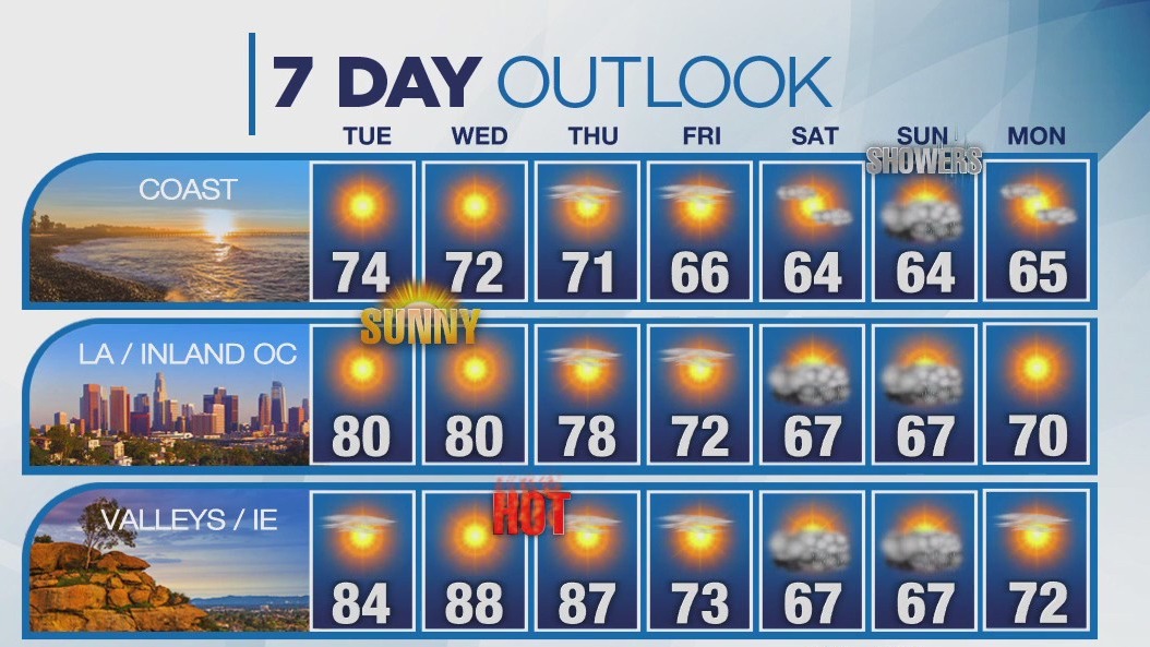 Weather Forecast for Tuesday, April 9