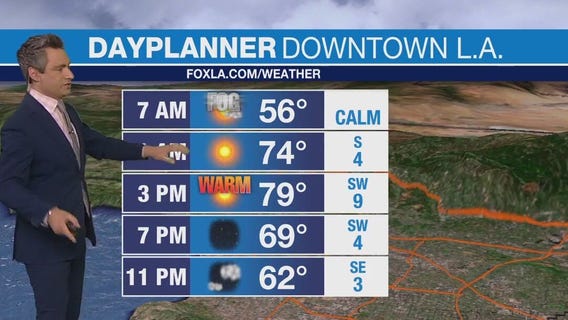 Weather forecast for Wednesday, April 10