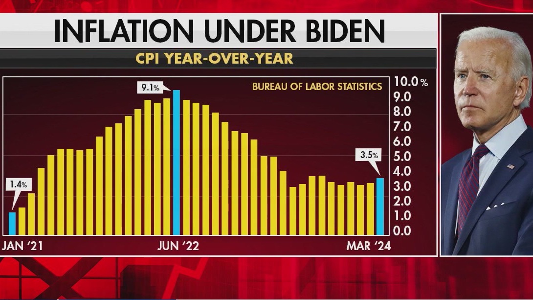 Inflation, abortion, becoming major voter concerns