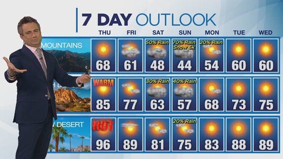 Weather forecast for Wednesday, April 10