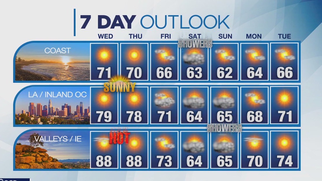 Weather Forecast for Wednesday, April 10