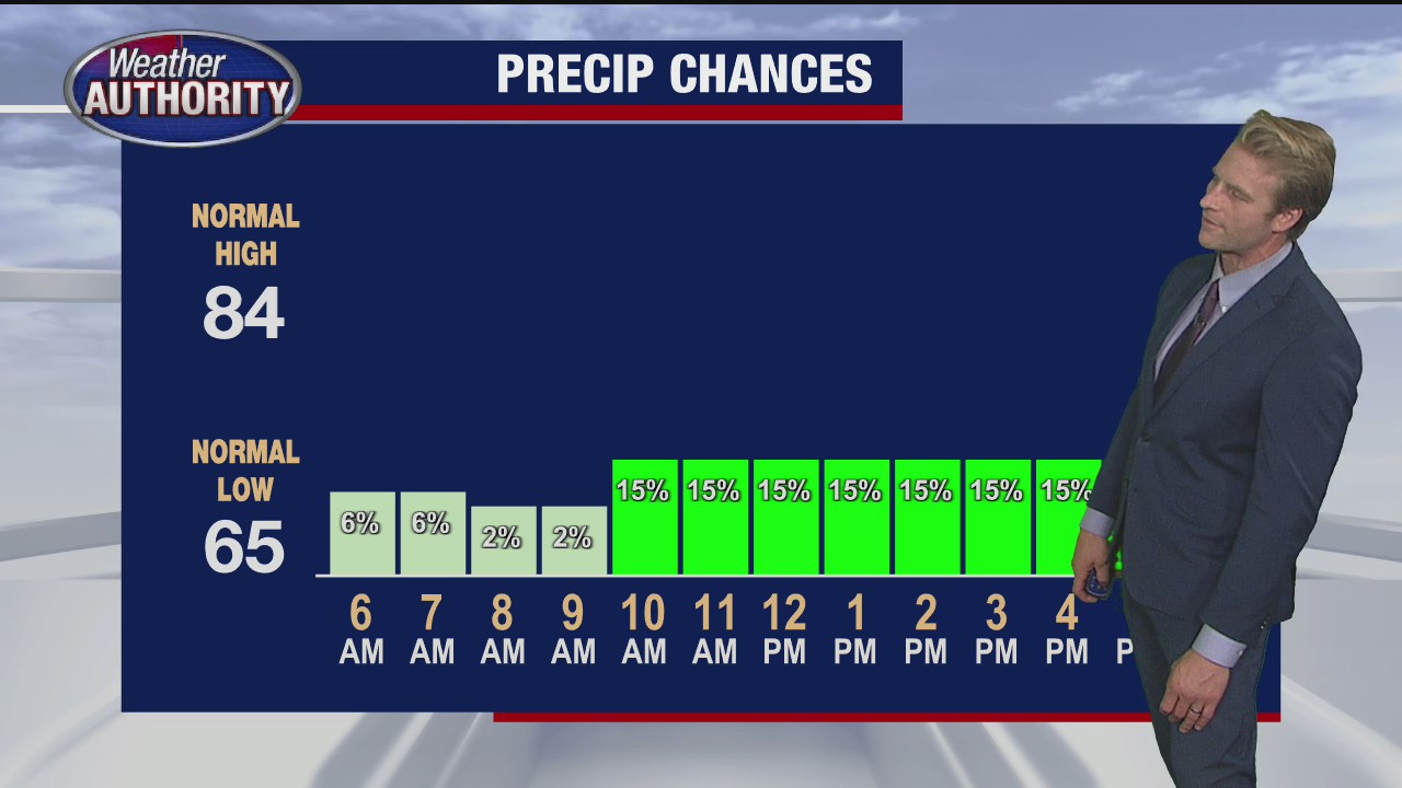 Rain moves out of Metro Detroit on Thursday
