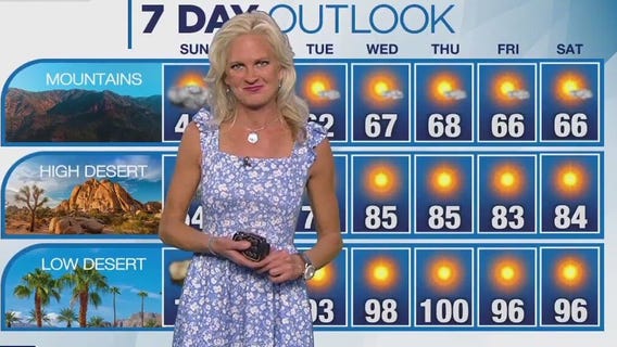 Weather Forecast for Sunday, April 14