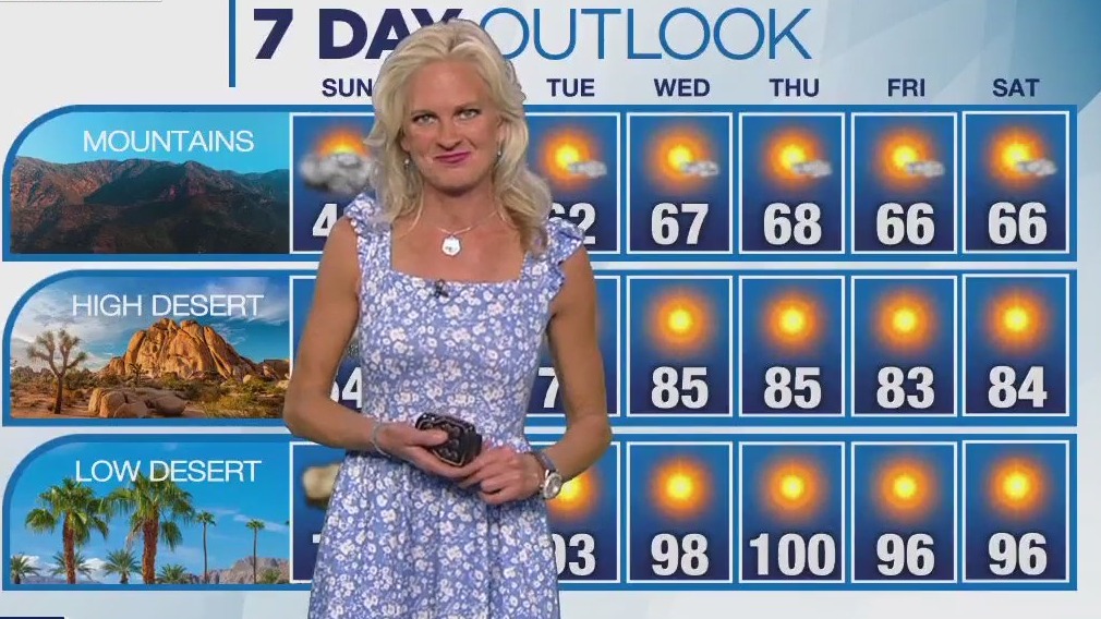 Weather Forecast for Sunday, April 14