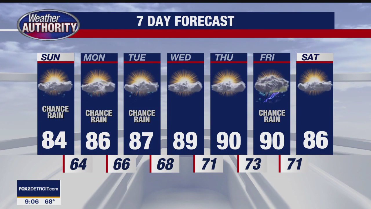 Spotty Showers Sunday