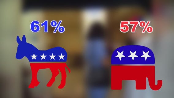 Could this be the year a third party candidate wins?