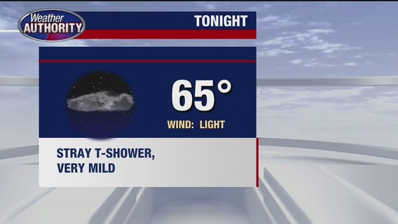 Heat wave coming for mid-week