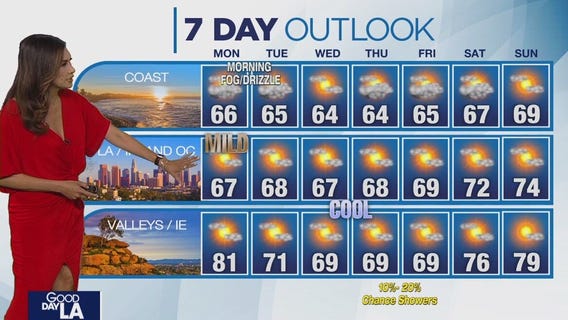 Weather Forecast for Monday, April 22