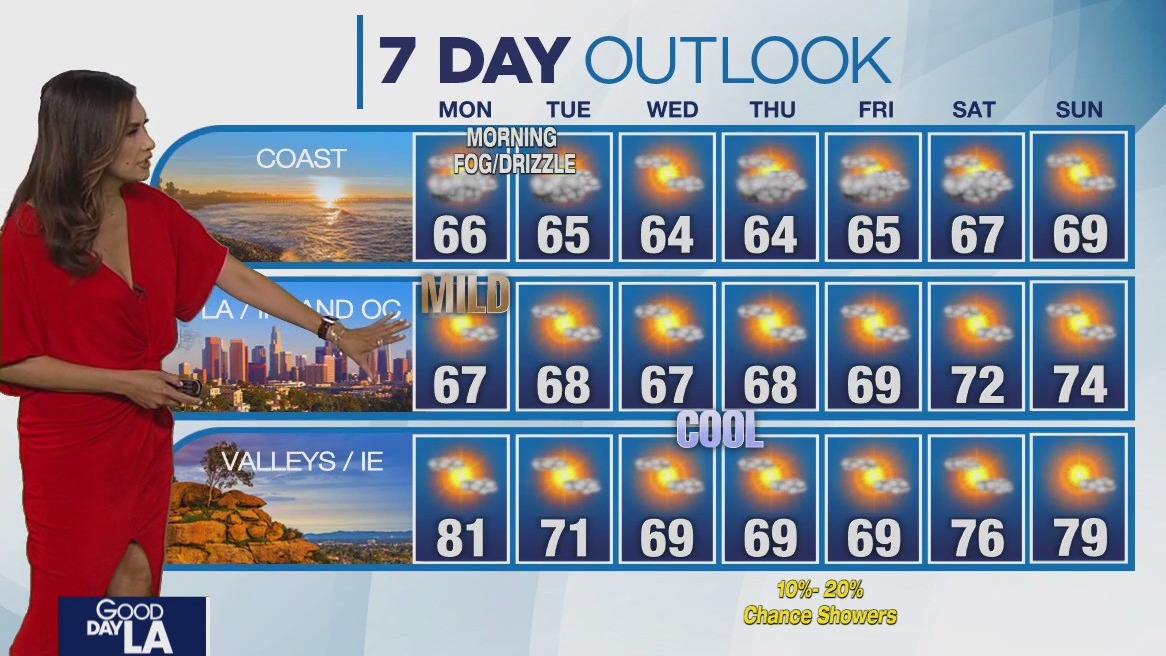 Weather Forecast for Monday, April 22