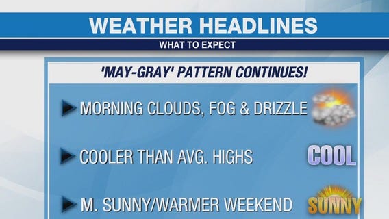 Weather Forecast for Wednesday, April 24