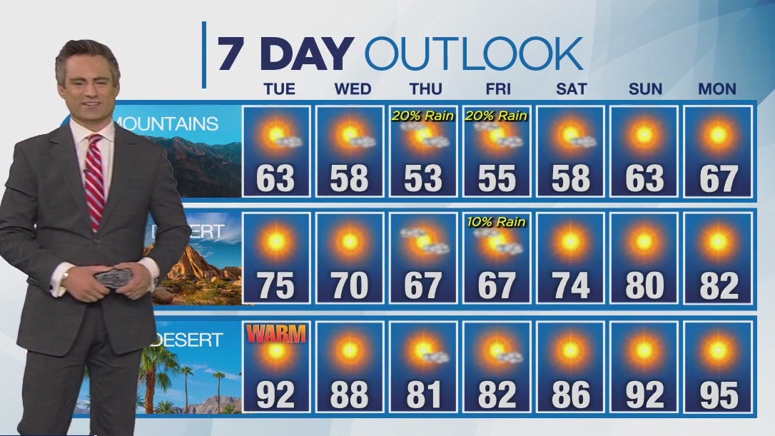 Weather forecast for Monday, April 22