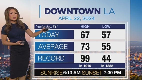 Weather Forecast for Monday, April 22