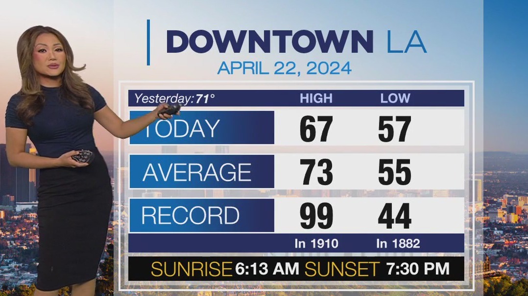 Weather Forecast for Monday, April 22