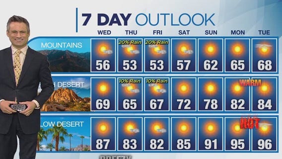 Weather forecast for Tuesday, April 23