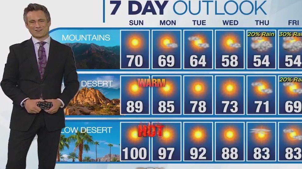 Weather Forecast for Sunday, April 21