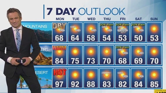 Weather forecast for Sunday, April 21