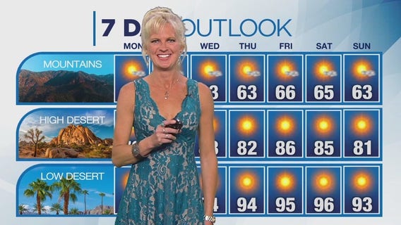 Weather forecast for Sunday, April 28