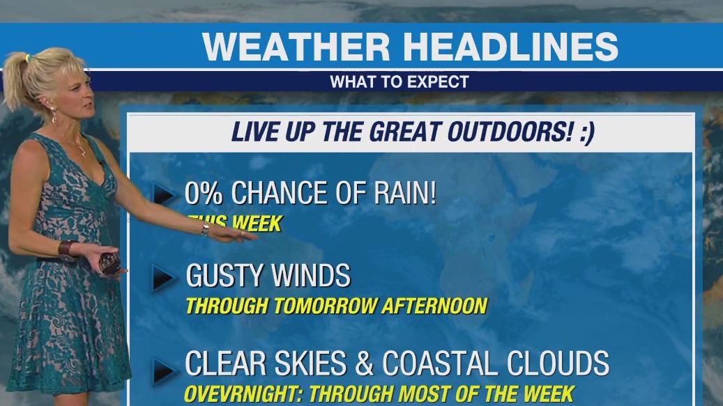Weather forecast for Sunday, April 28