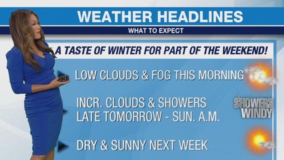 Weather Forecast for Friday, May 3