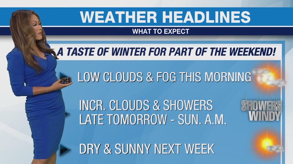 Weather Forecast for Friday, May 3