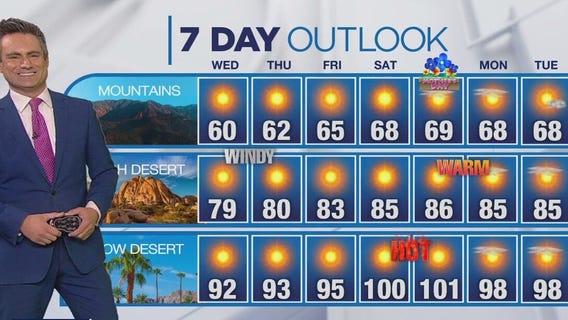 Weather forecast for Tuesday, May 7