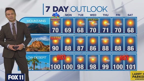 Weather Forecast for Sunday, May 12