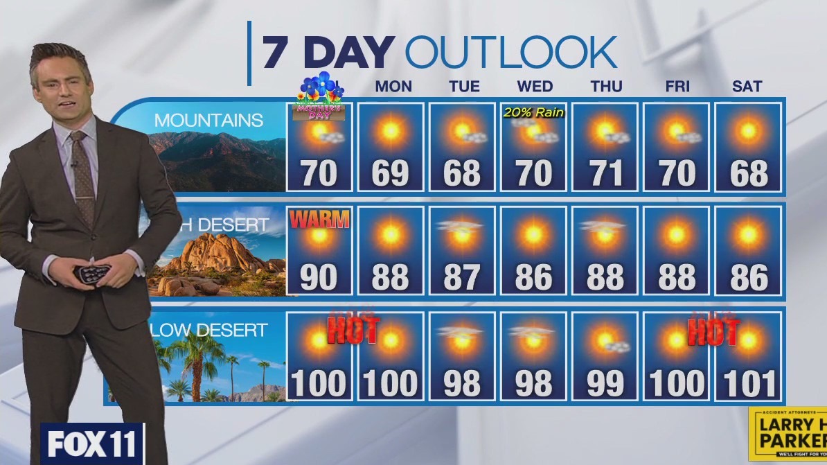 Weather Forecast for Sunday, May 12