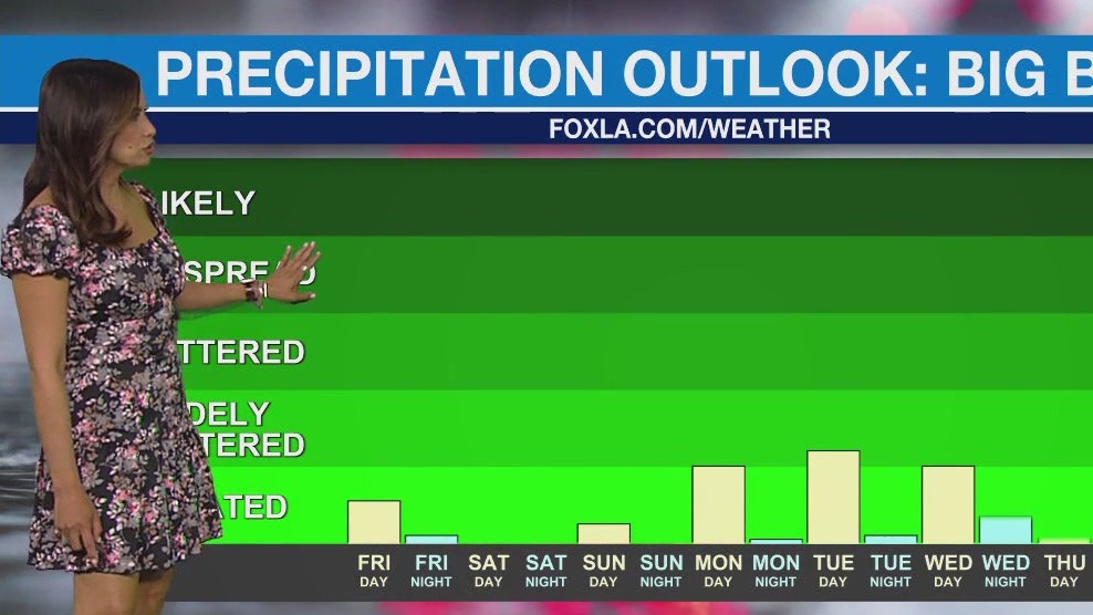 Weather Forecast for Friday, May 10
