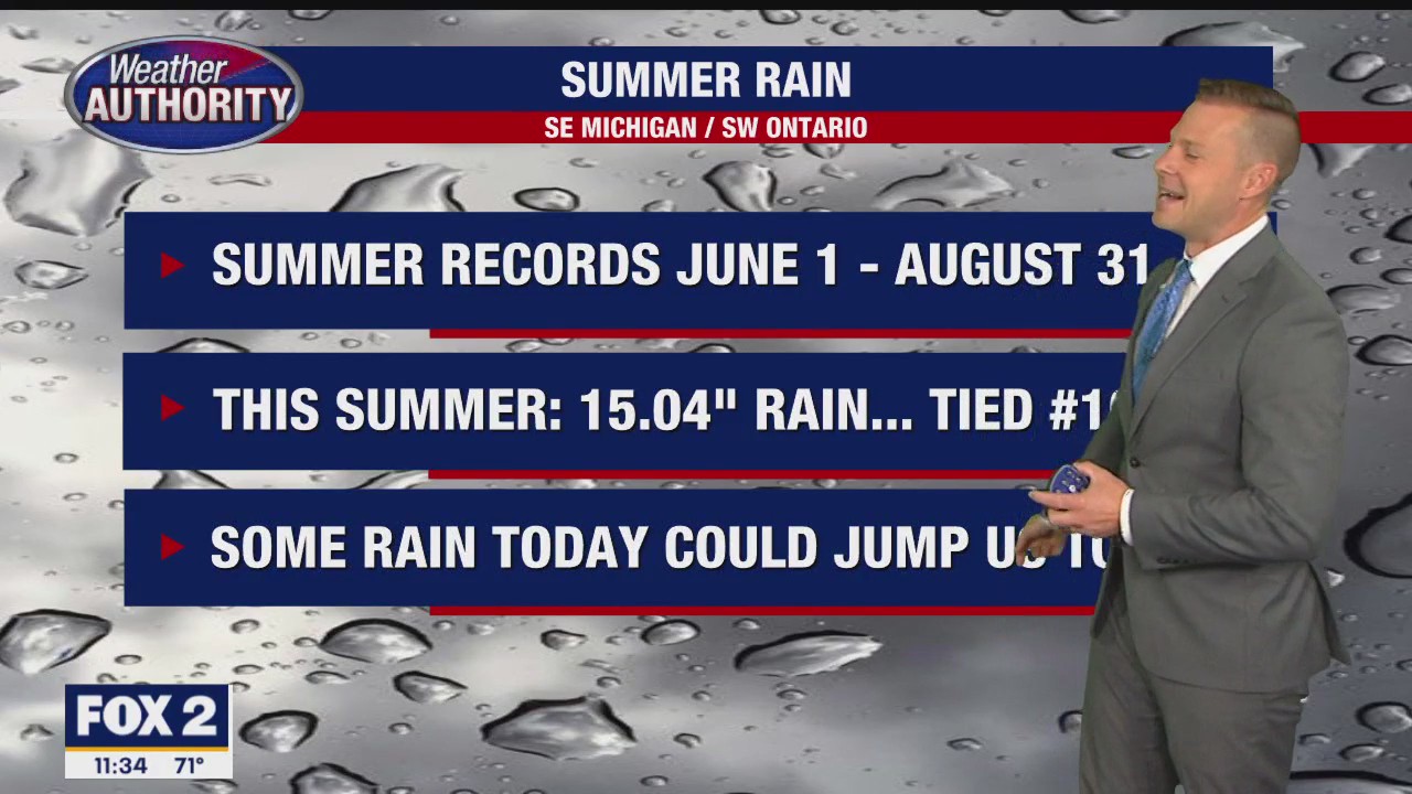 Some showers or a rumble of thunder this evening | FOX 2 Detroit