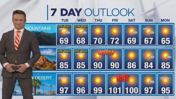 Weather forecast for Monday, May 13