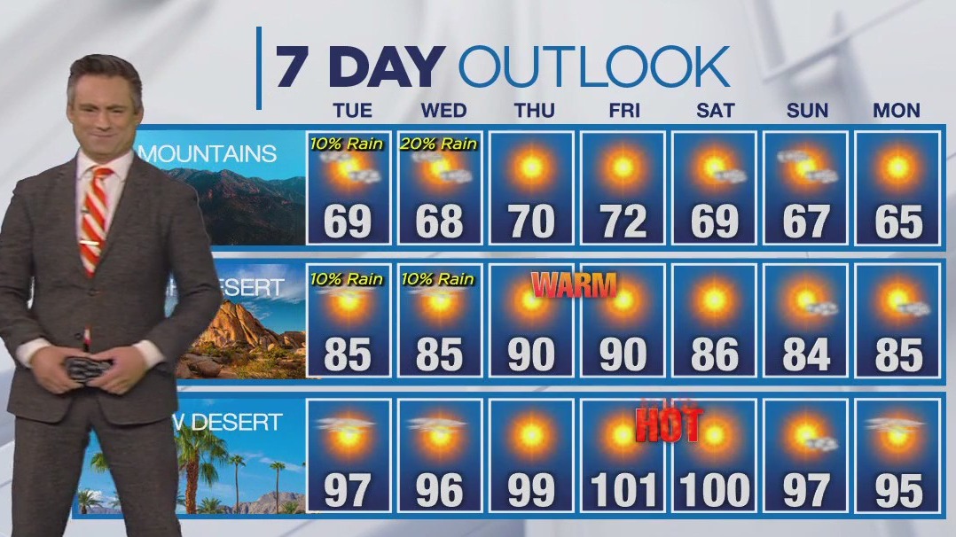 Weather forecast for Monday, May 13