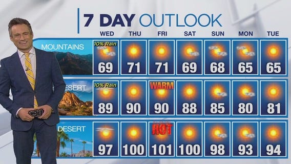 Weather forecast for Tuesday, May 14