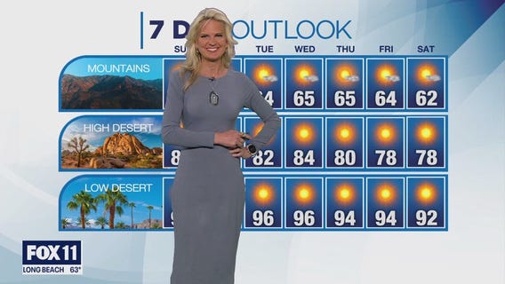 Weather Forecast for Sunday, May 19