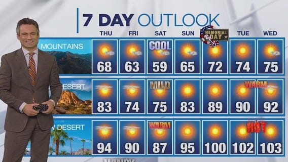 Weather forecast for Wednesday, May 22