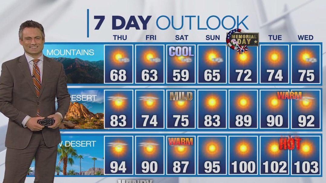 Weather forecast for Wednesday, May 22