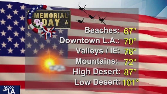 Weather Forecast for Monday, May 27