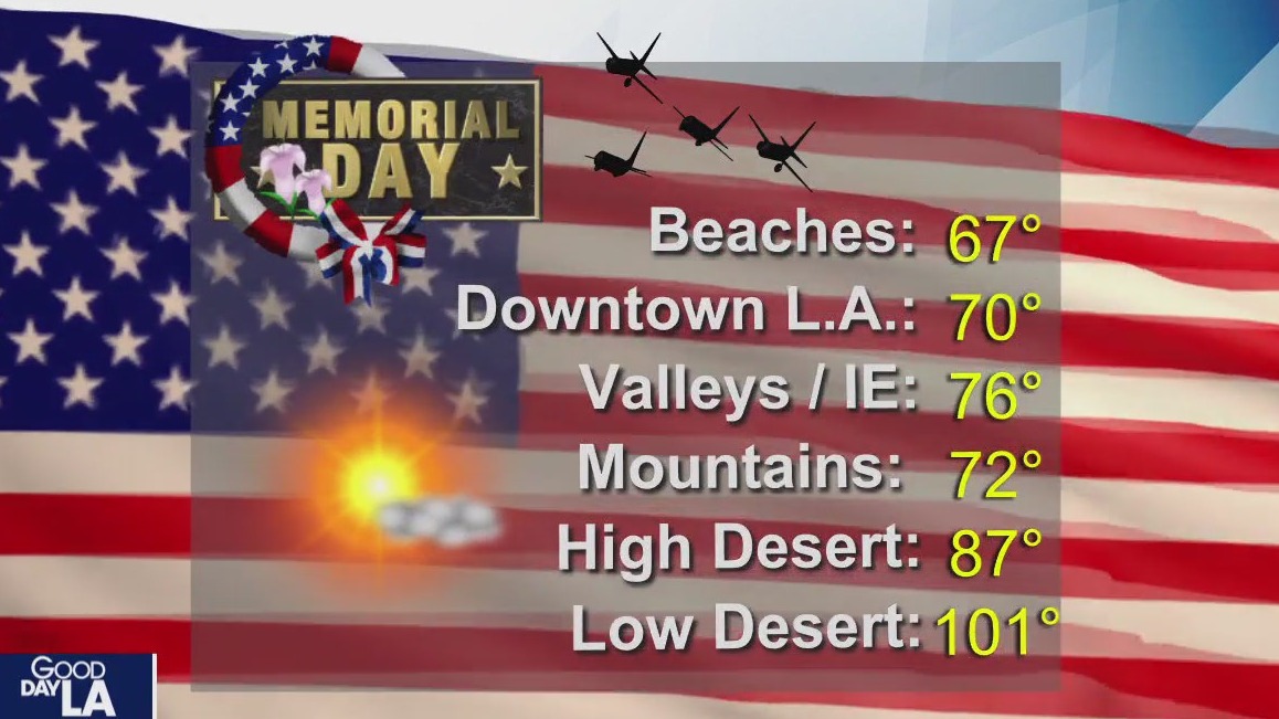 Weather Forecast for Monday, May 27