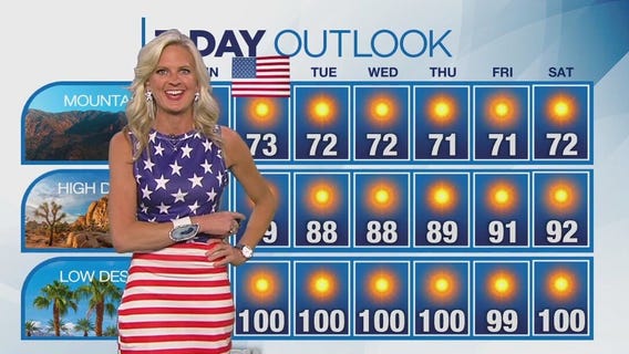 Weather Forecast for Sunday, May 26