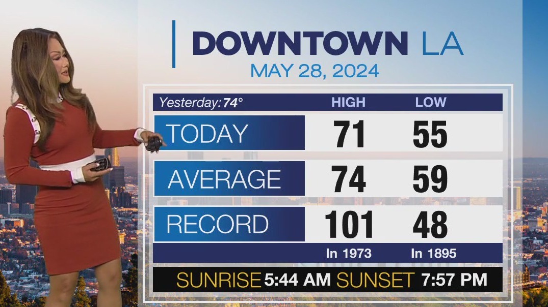 Weather Forecast for Tuesday, May 28