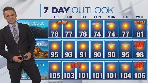 Weather forecast for Wednesday, May 29