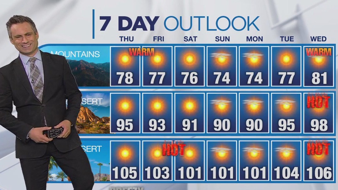 Weather forecast for Wednesday, May 29