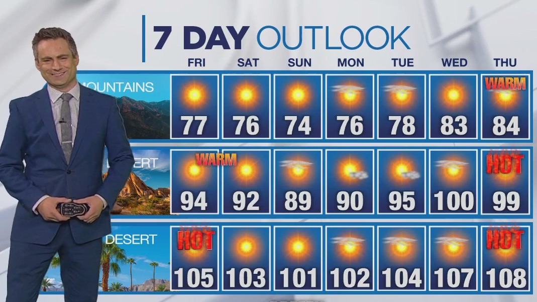 Weather forecast for Thursday, May 30