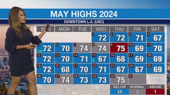Weather Forecast for Friday, May 31